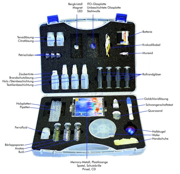 Nano School Box Nachfüllpack 1